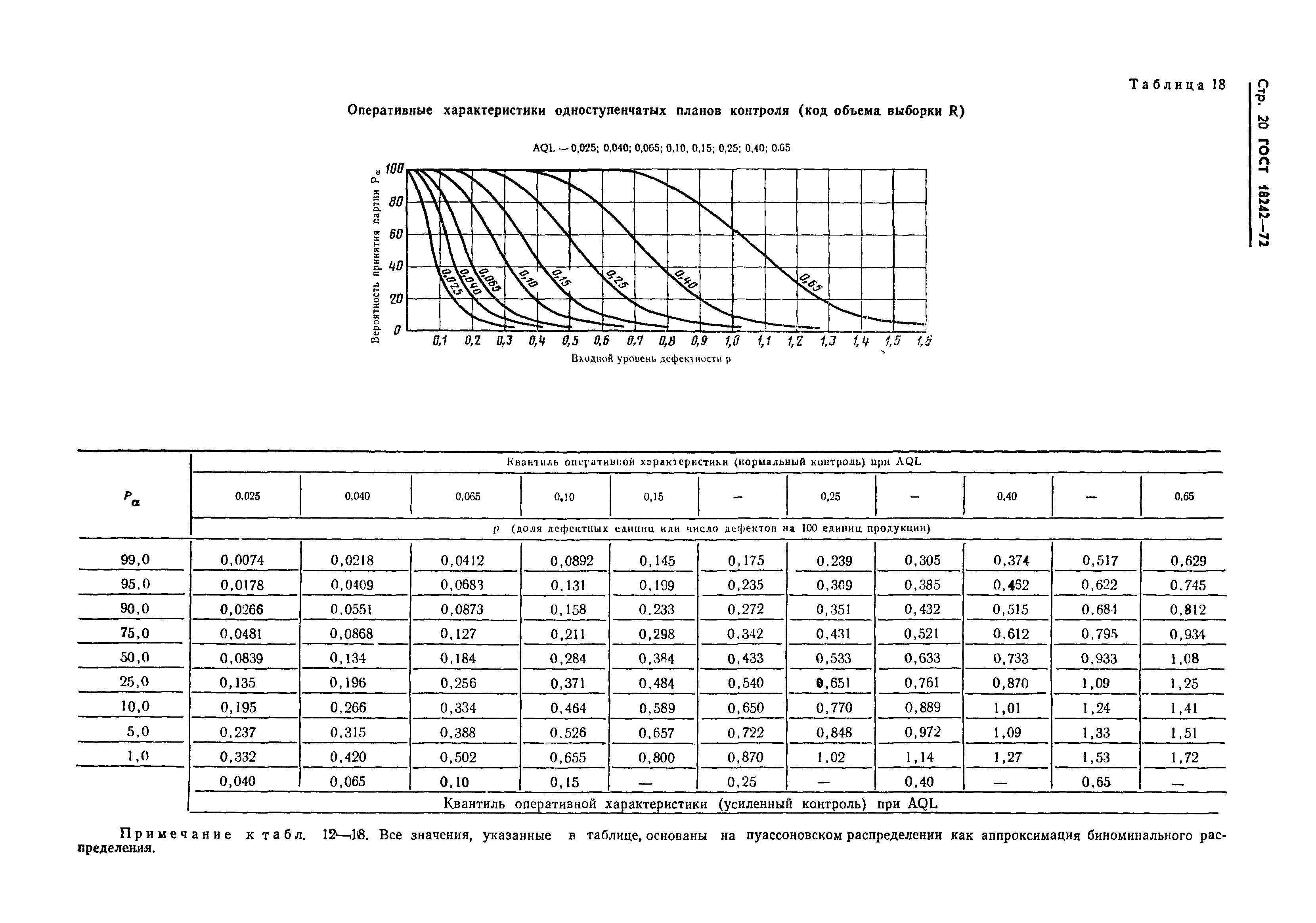 Страница 21 ГОСТ 18242-72