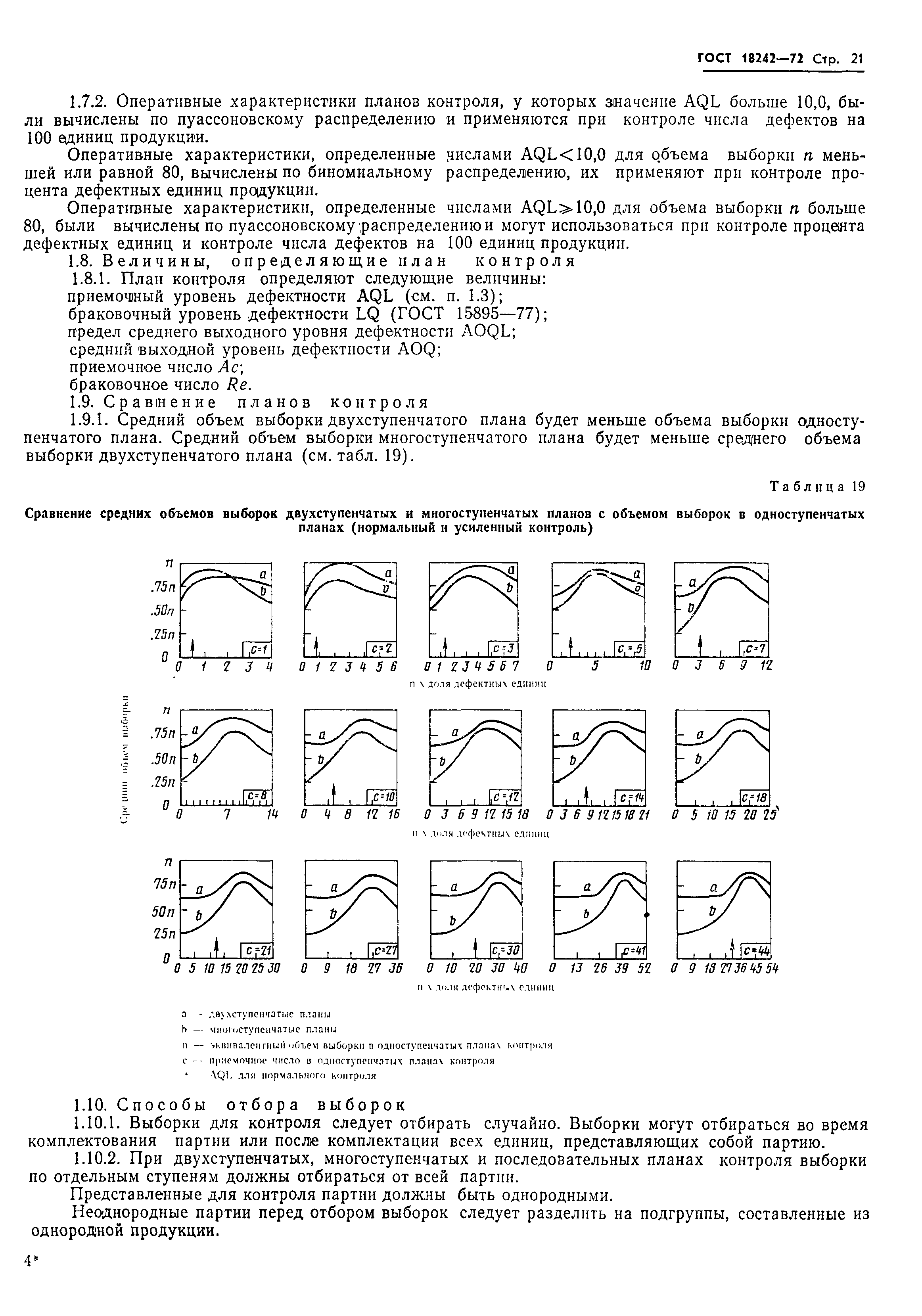 Страница 22 ГОСТ 18242-72