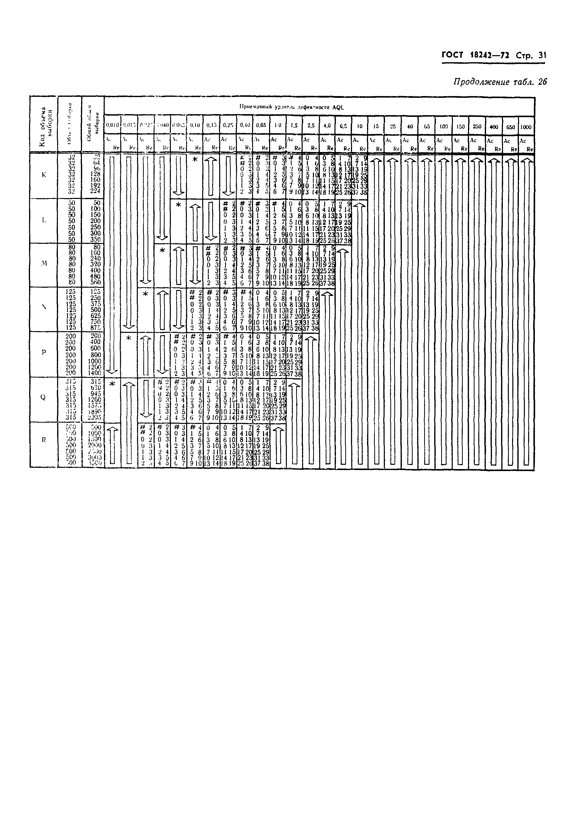 Страница 32 ГОСТ 18242-72