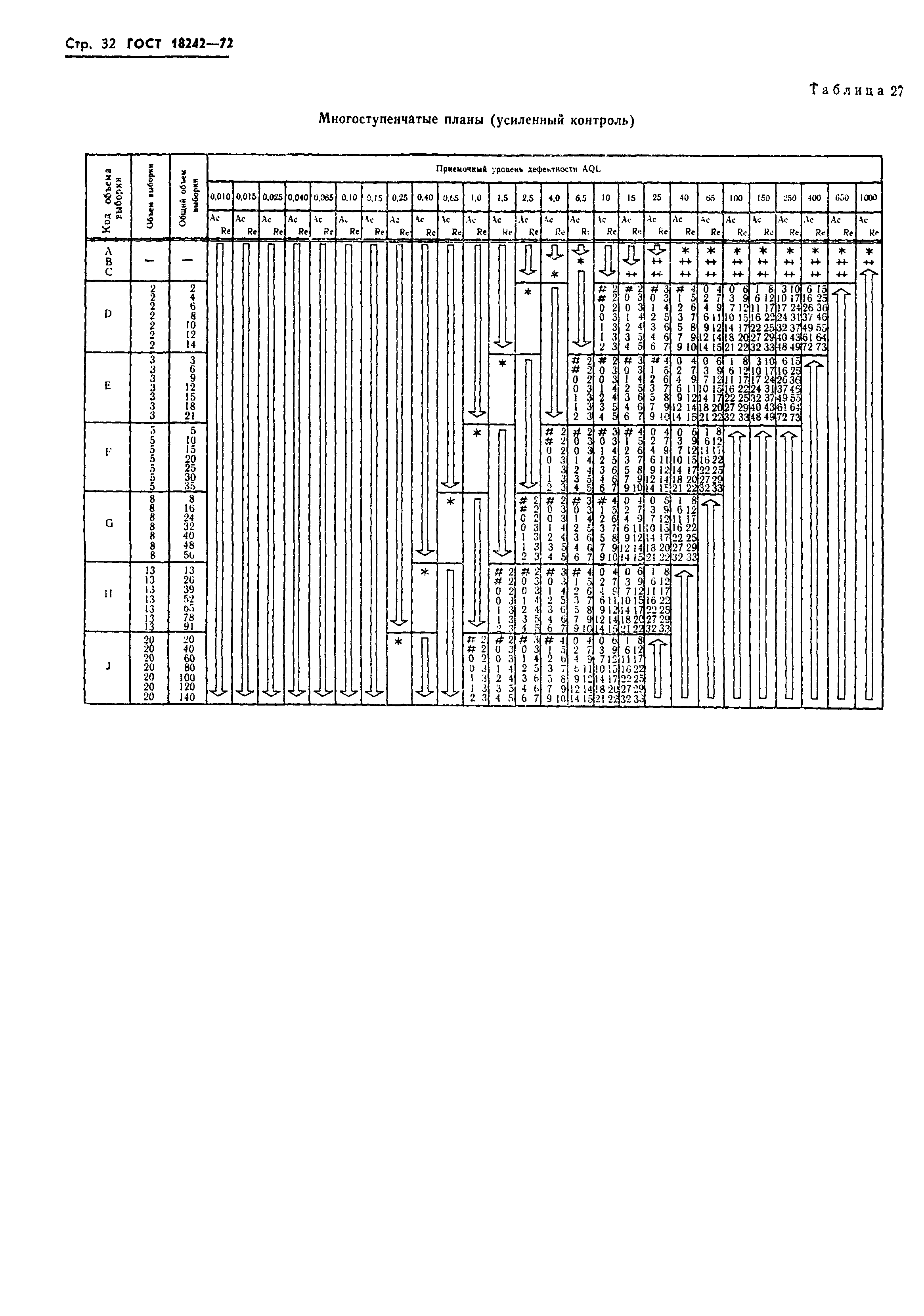 Страница 33 ГОСТ 18242-72