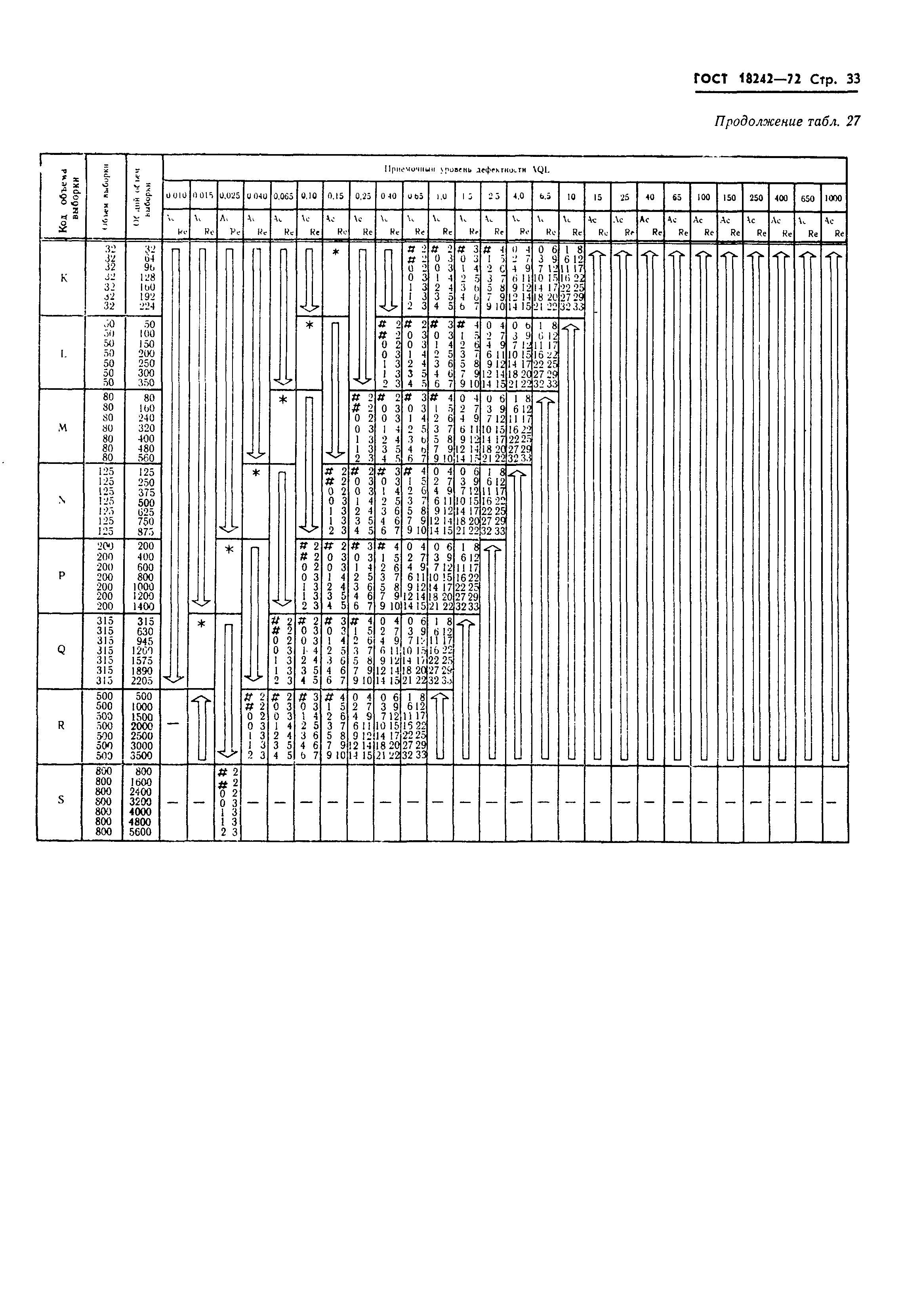 Страница 34 ГОСТ 18242-72