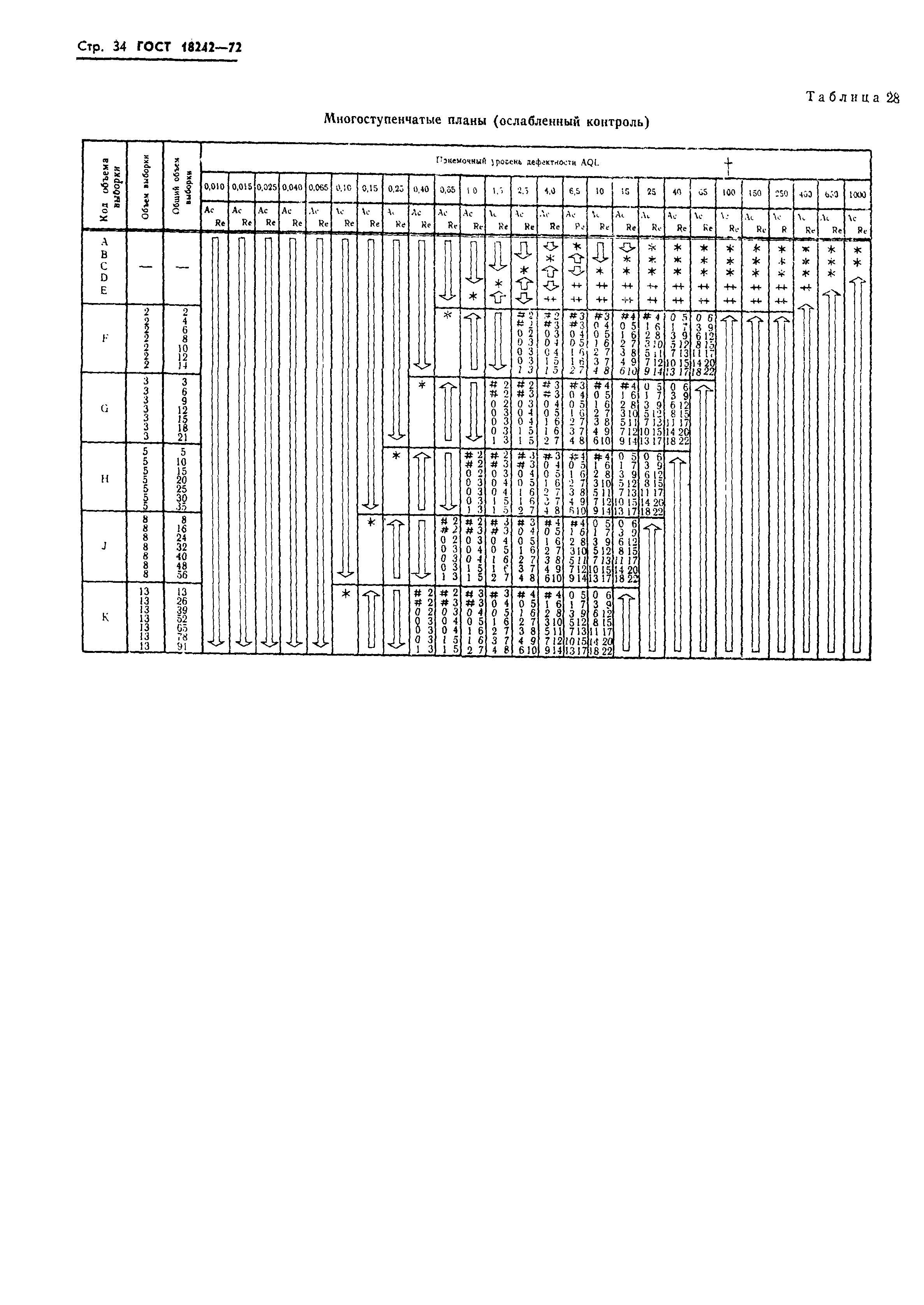 Страница 35 ГОСТ 18242-72