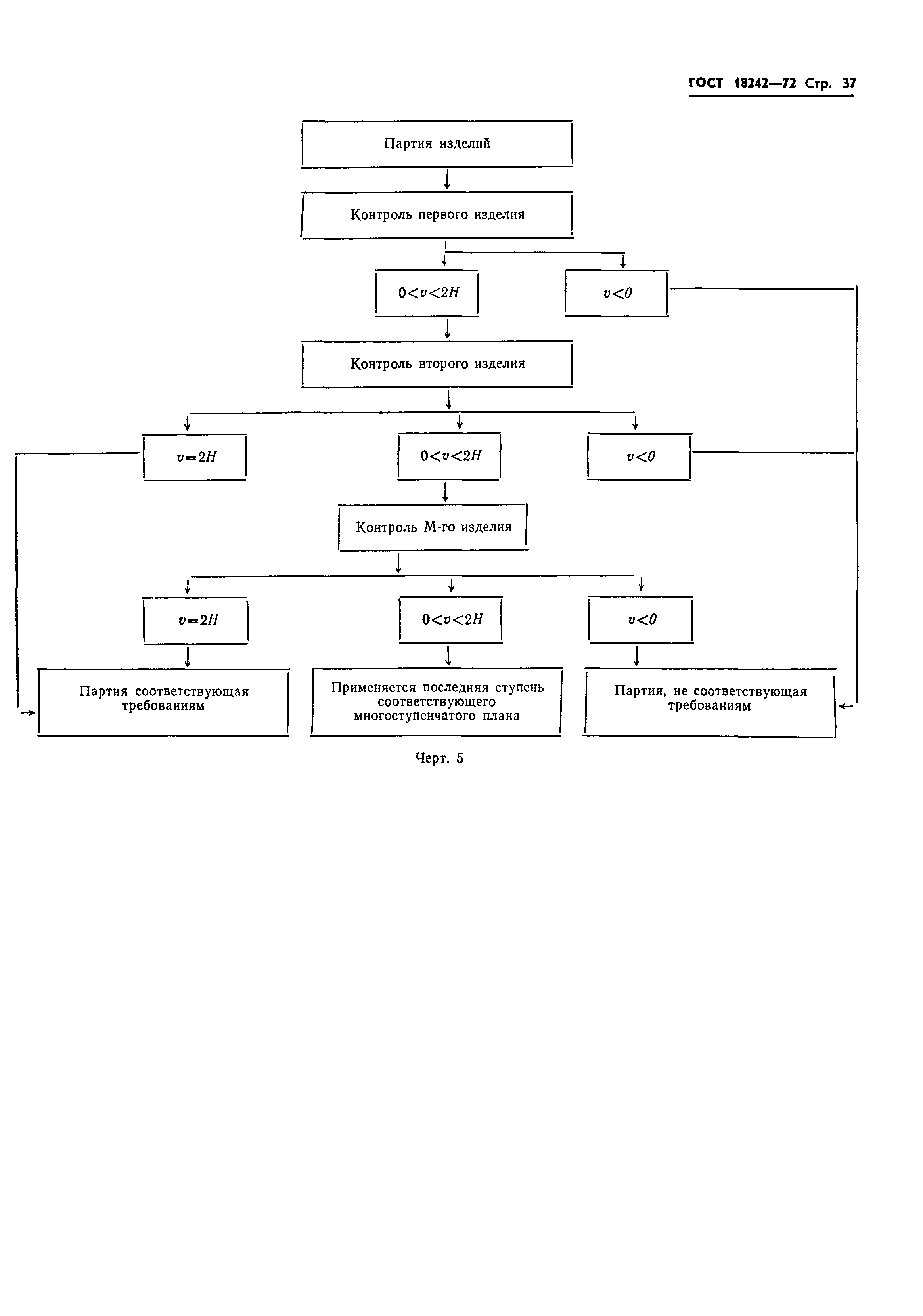 Страница 38 ГОСТ 18242-72