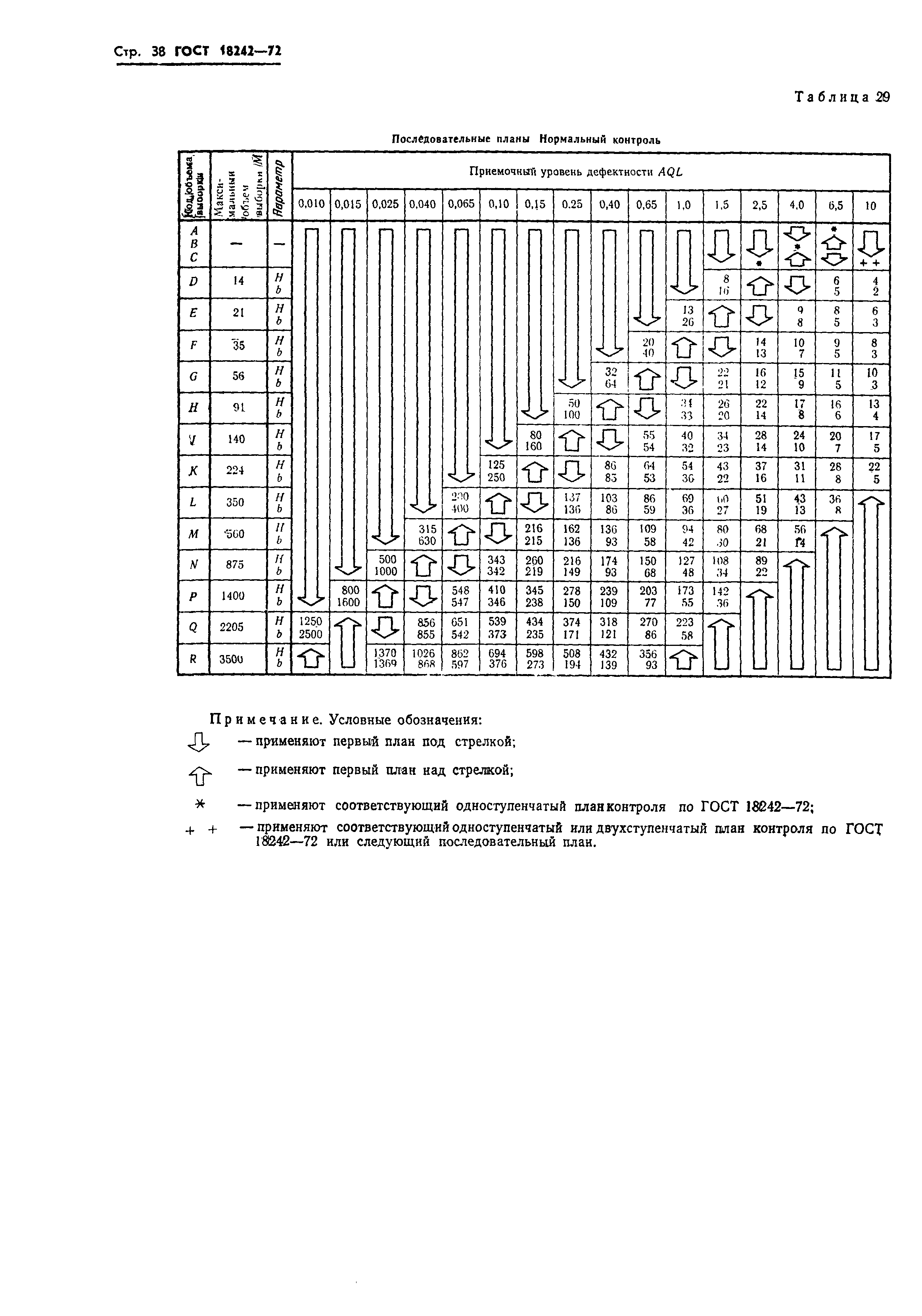Страница 39 ГОСТ 18242-72