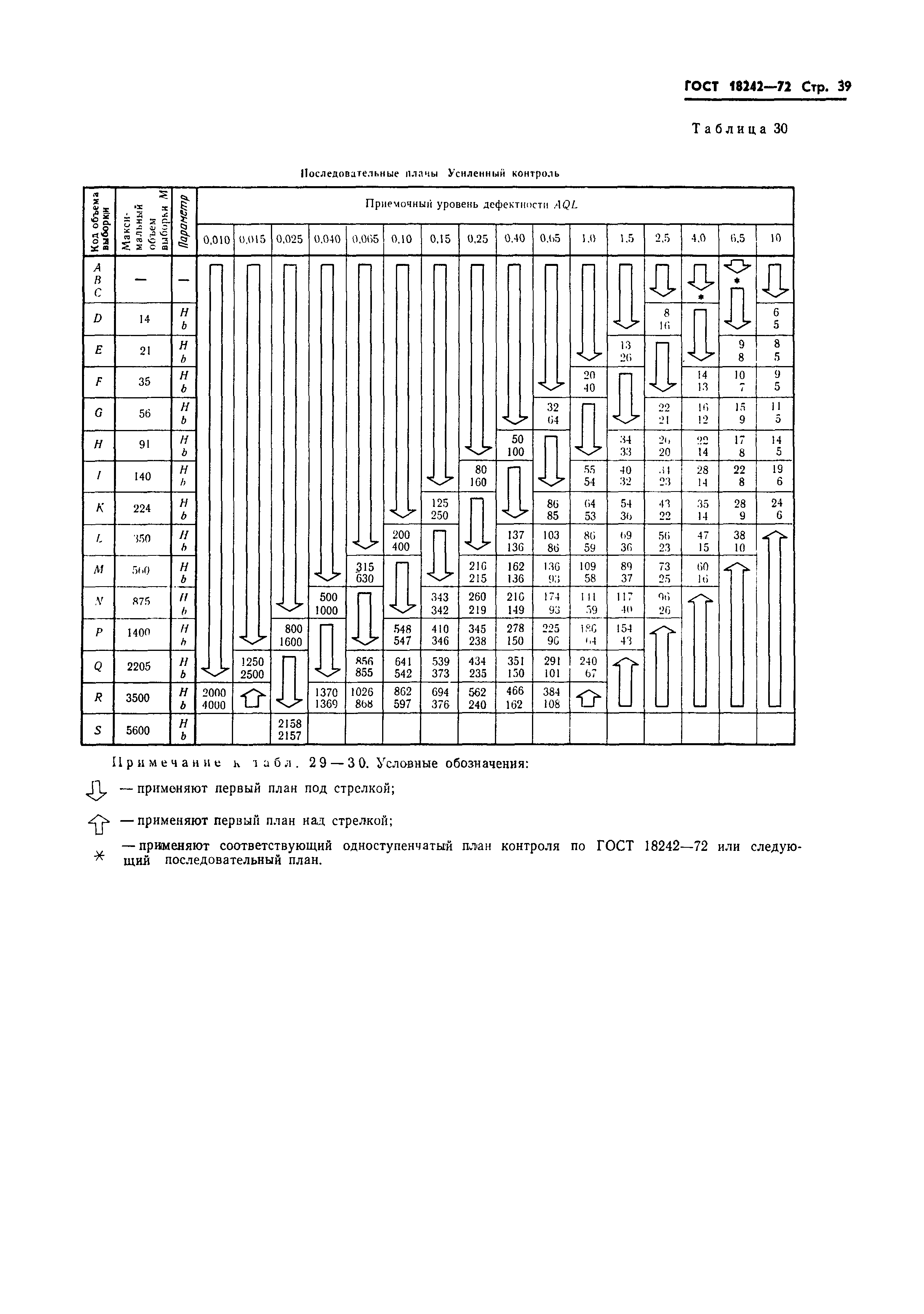Страница 40 ГОСТ 18242-72