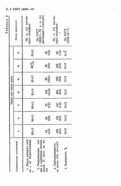 Страница 6 ГОСТ 18251-87