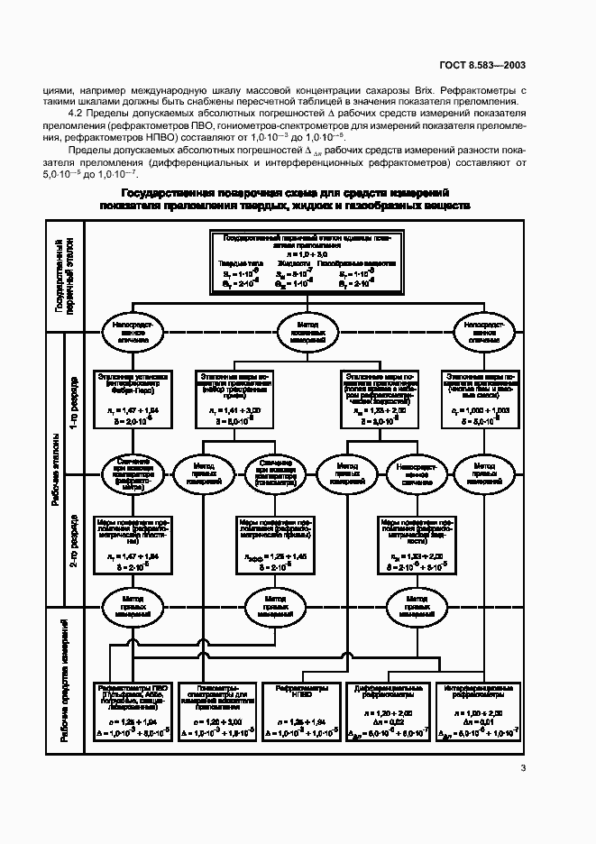 Страница 6 ГОСТ 8.583-2003