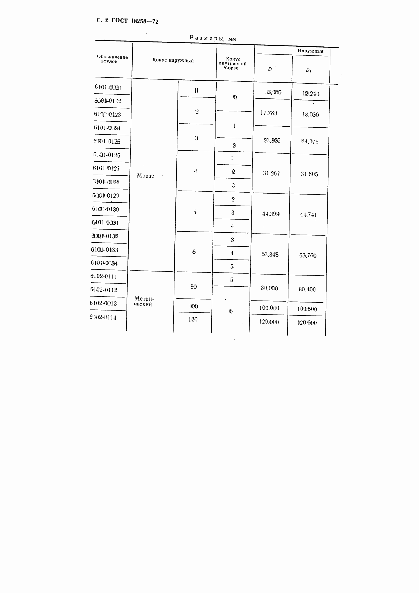Страница 4 ГОСТ 18258-72