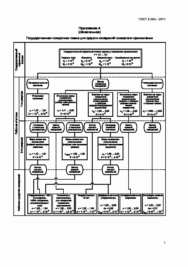 Страница 7 ГОСТ 8.583-2011