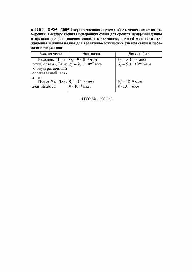 Приложение №1