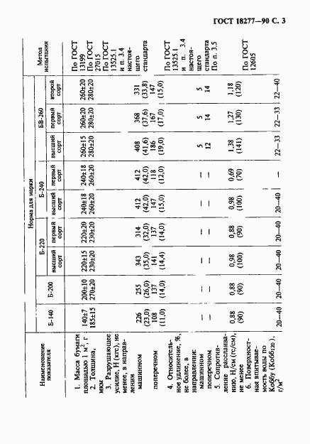Страница 4 ГОСТ 18277-90