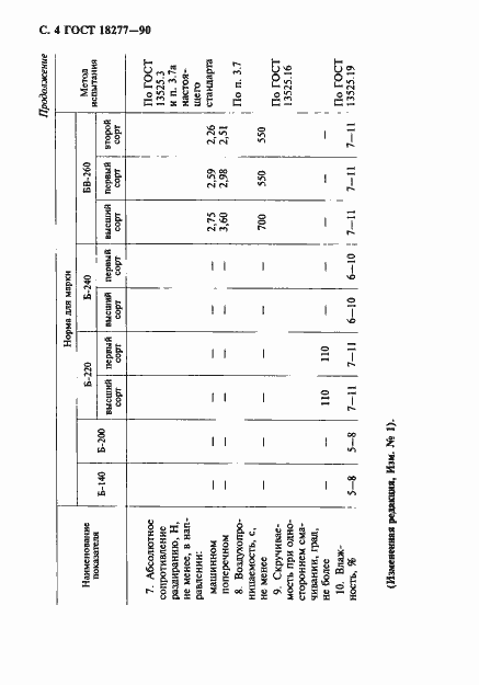 Страница 5 ГОСТ 18277-90