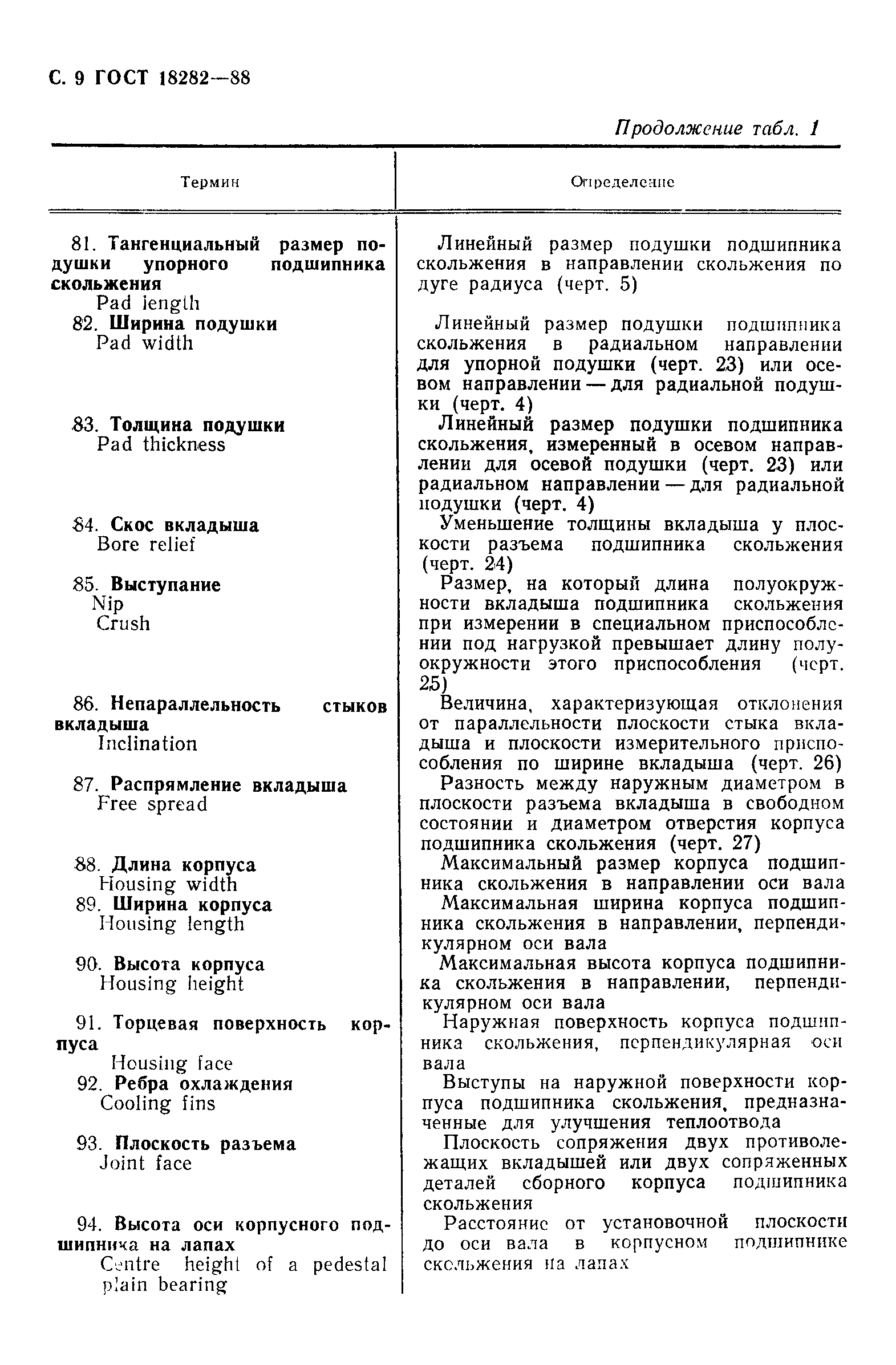 Страница 10 ГОСТ 18282-88