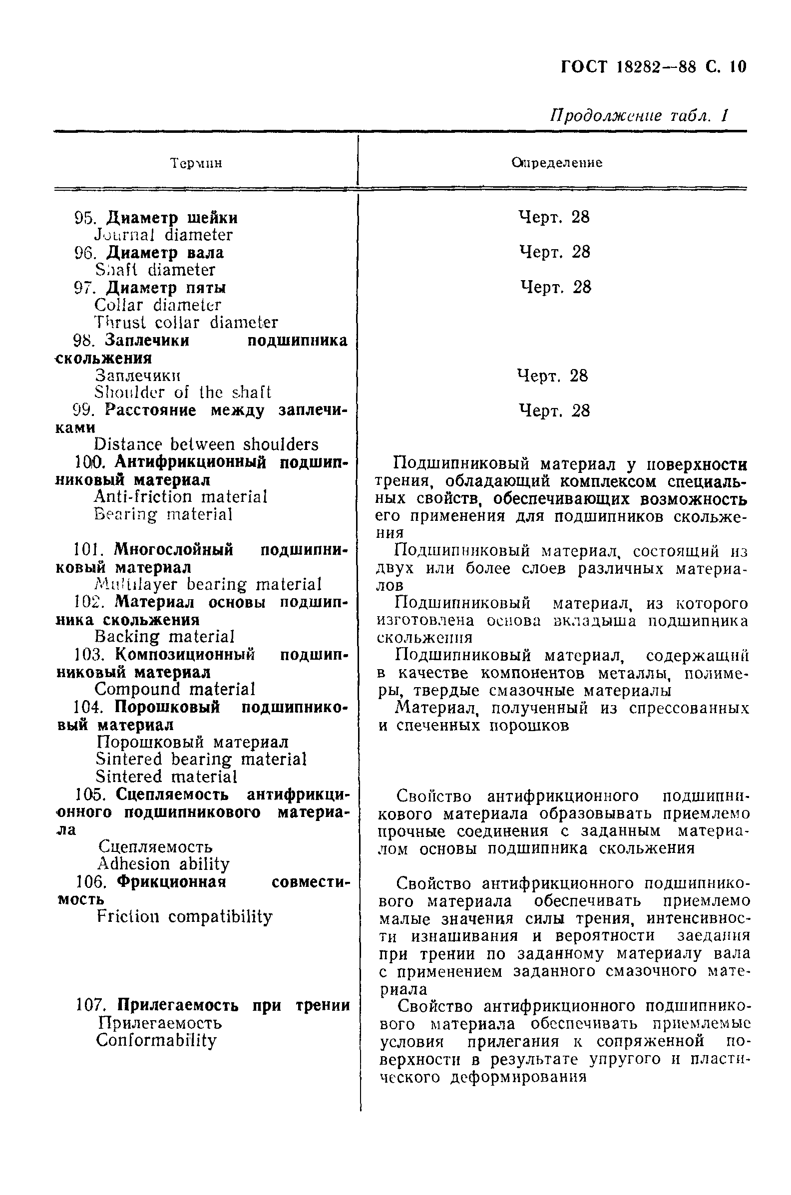 Страница 11 ГОСТ 18282-88