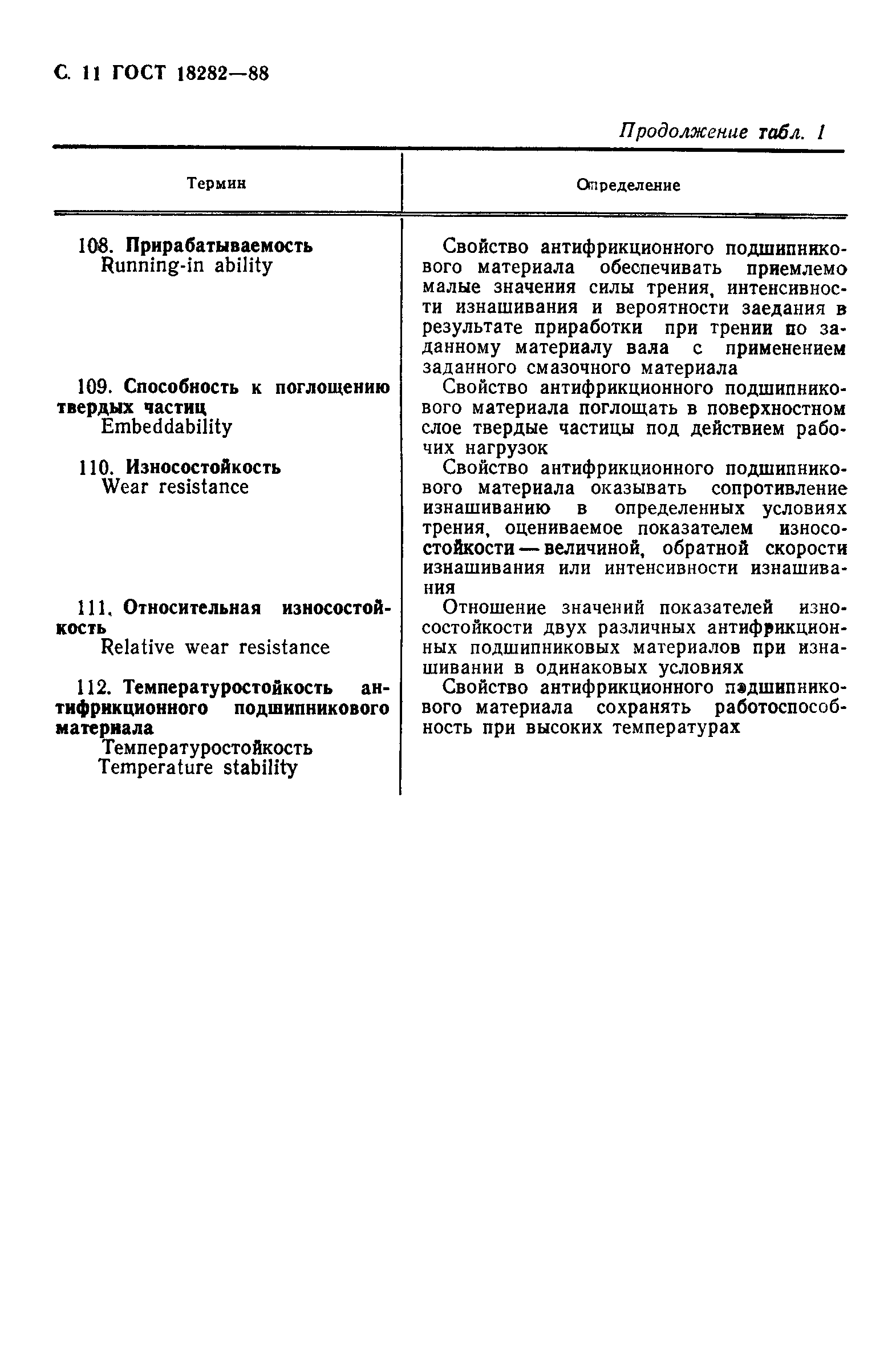 Страница 12 ГОСТ 18282-88