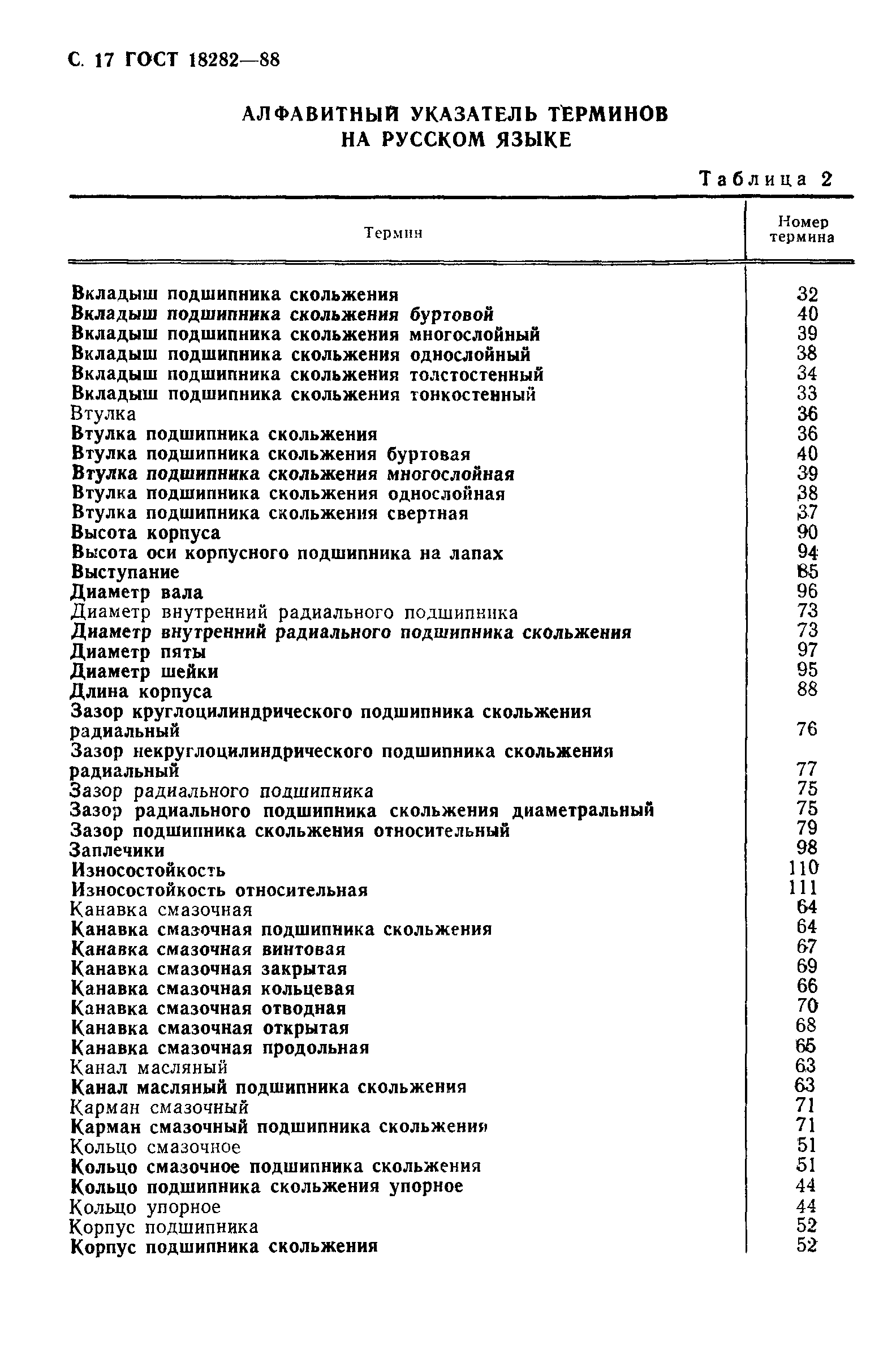 Страница 18 ГОСТ 18282-88