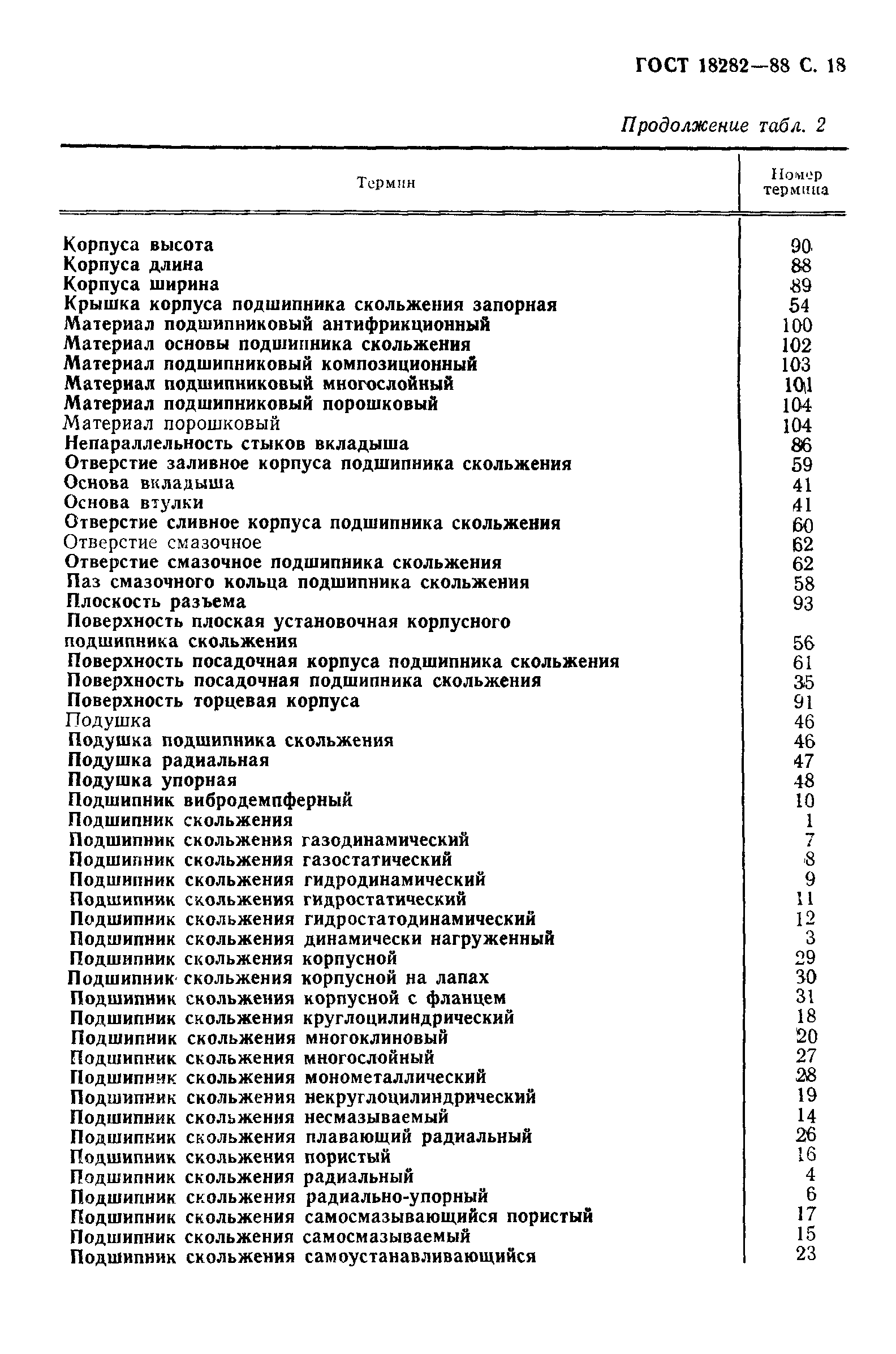 Страница 19 ГОСТ 18282-88