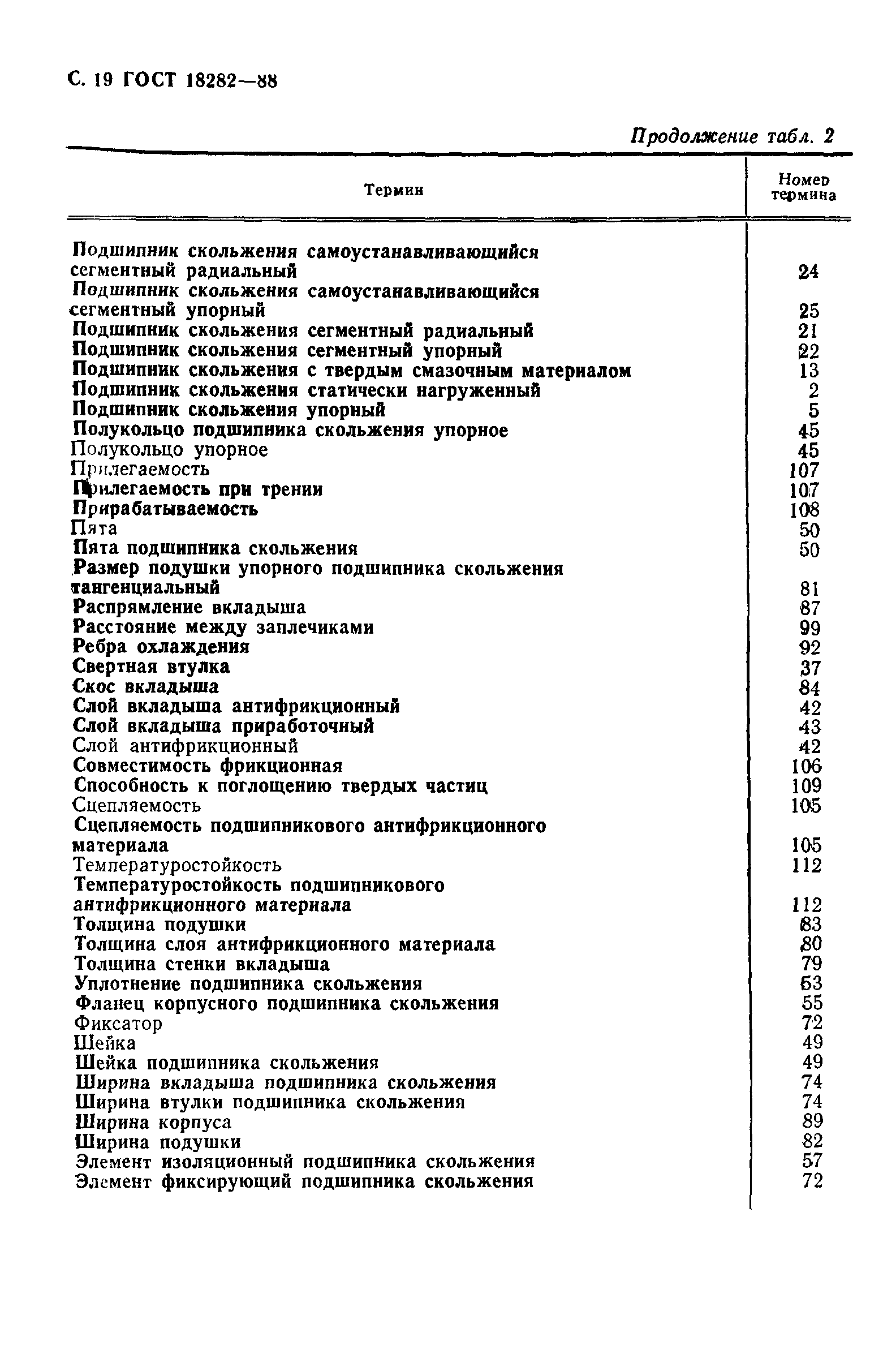 Страница 20 ГОСТ 18282-88