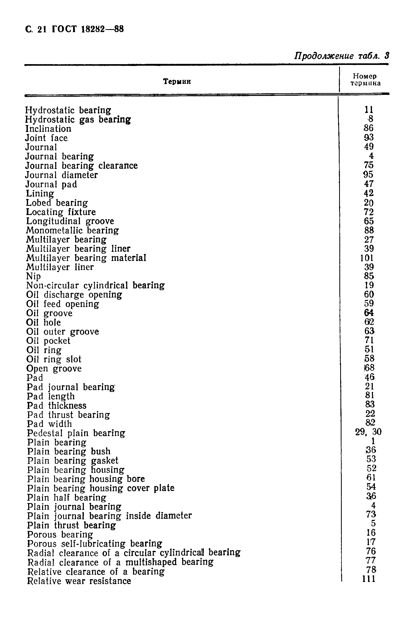 Страница 22 ГОСТ 18282-88