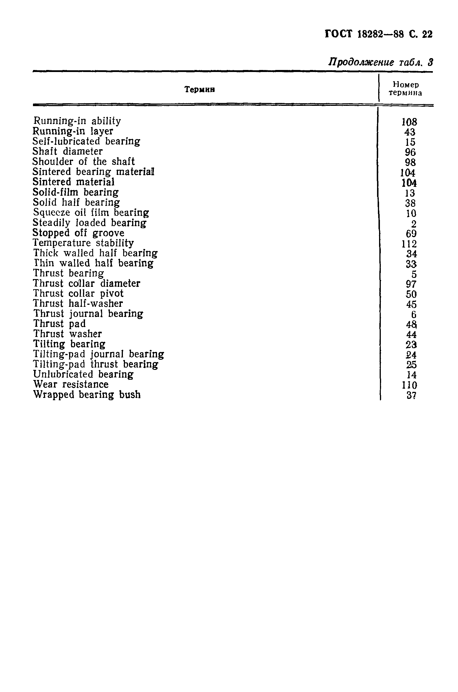 Страница 23 ГОСТ 18282-88