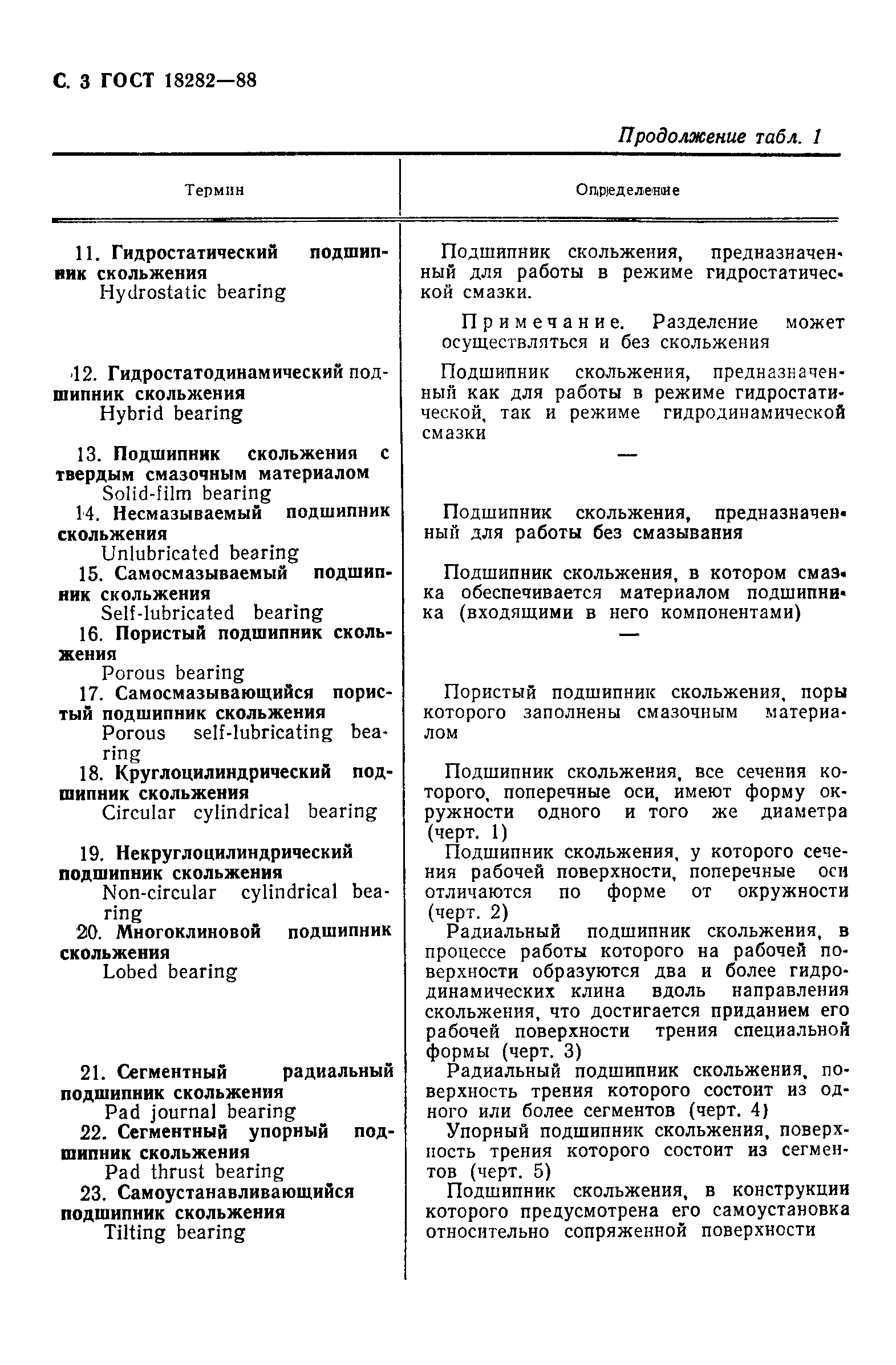 Страница 4 ГОСТ 18282-88