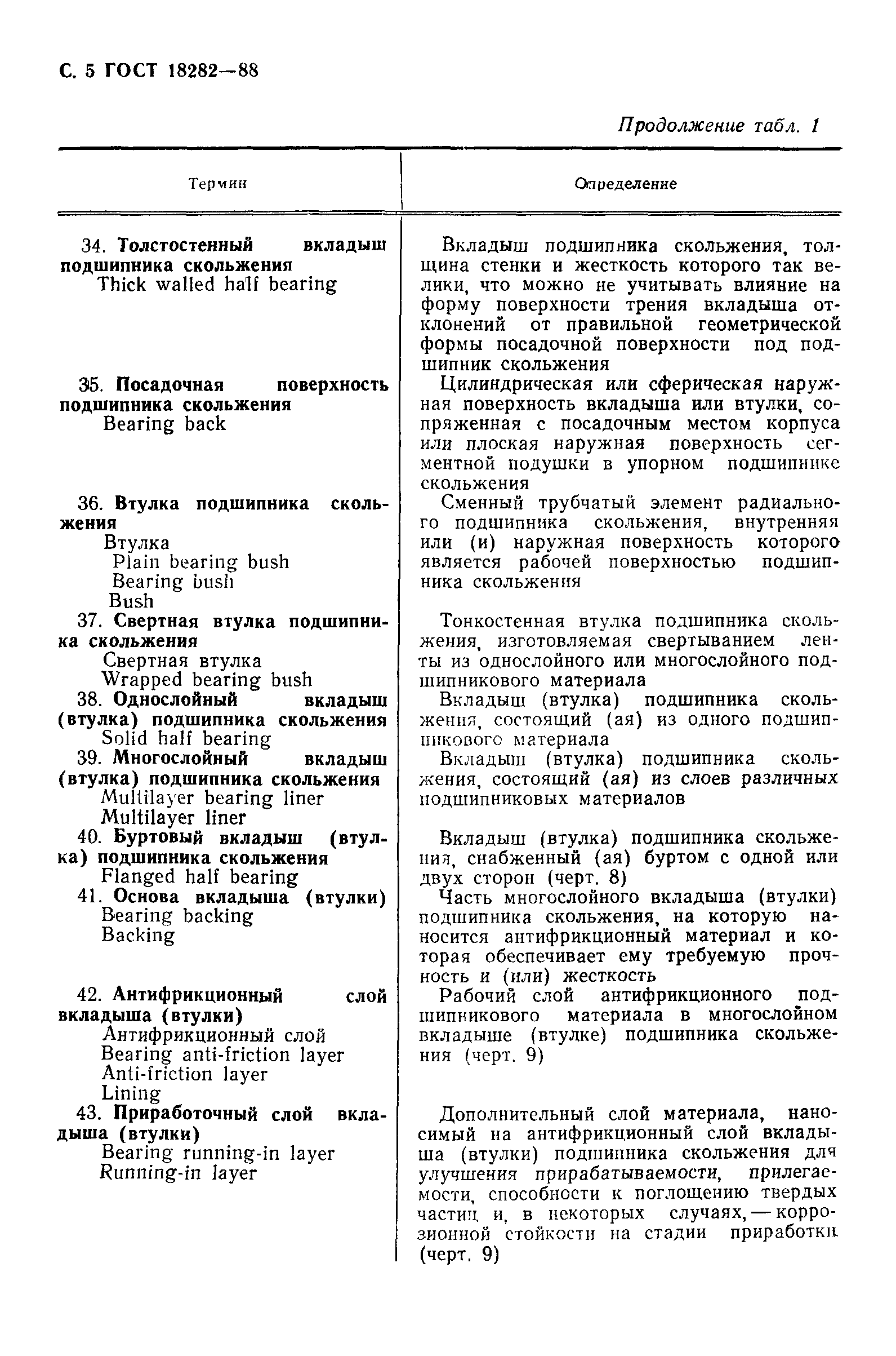 Страница 6 ГОСТ 18282-88