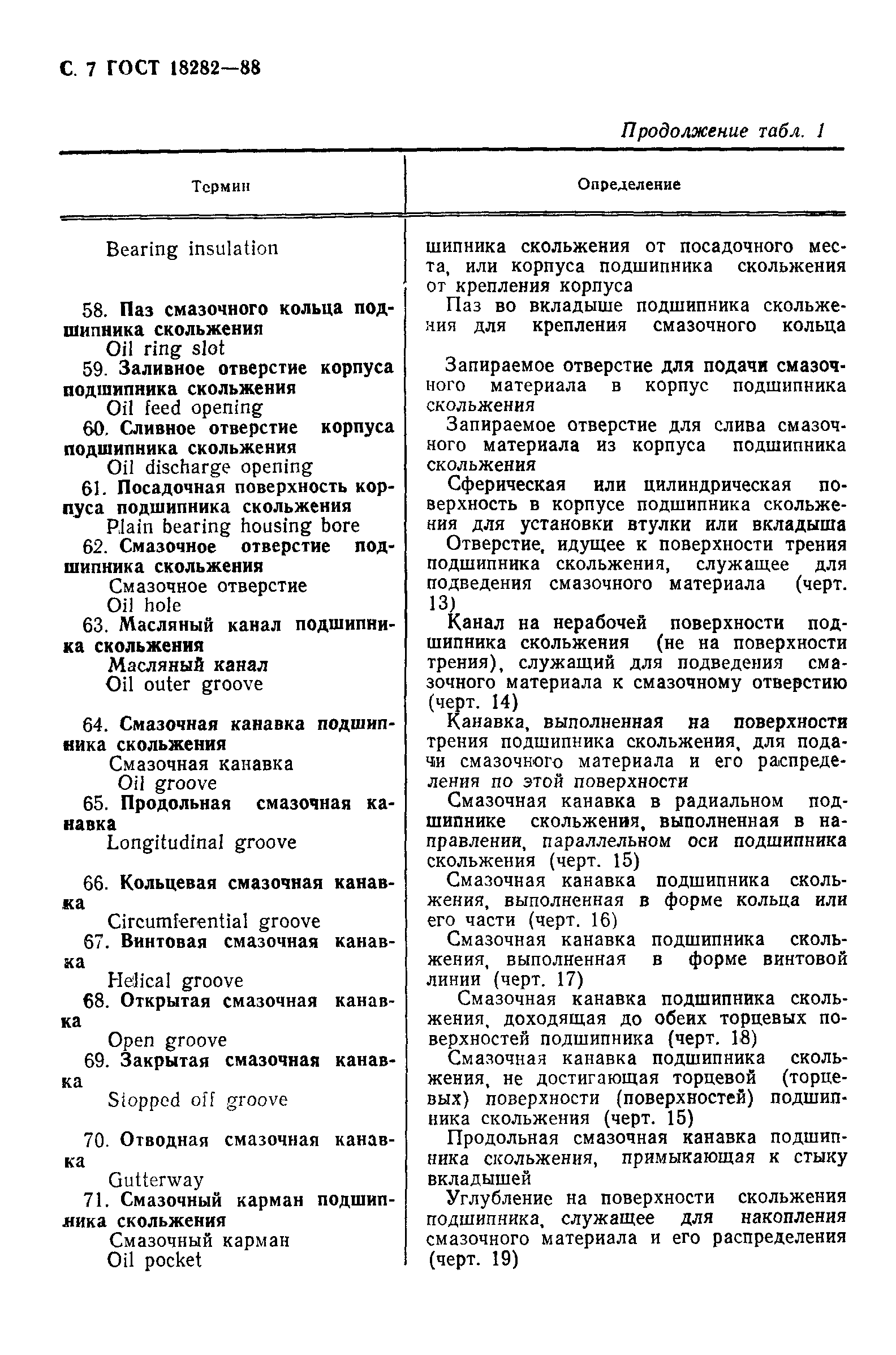 Страница 8 ГОСТ 18282-88