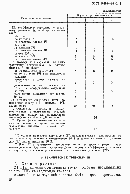 Страница 4 ГОСТ 18286-88