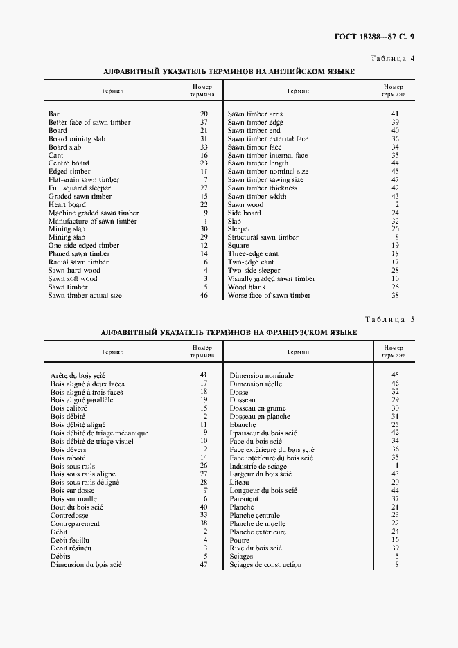 Страница 10 ГОСТ 18288-87