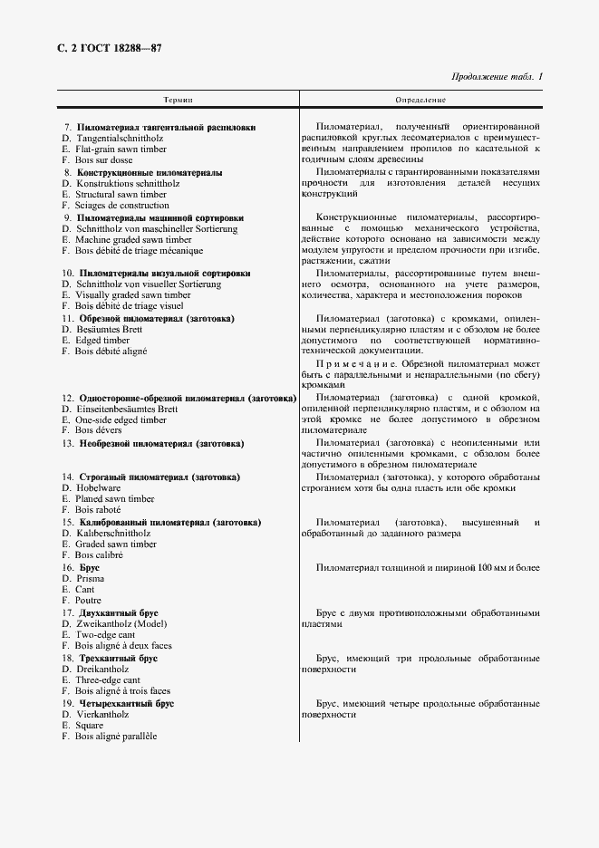 Страница 3 ГОСТ 18288-87