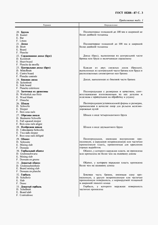 Страница 4 ГОСТ 18288-87