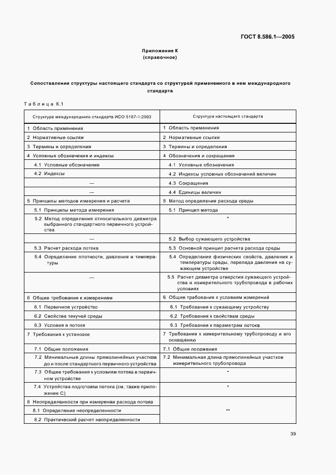 Страница 45 ГОСТ 8.586.1-2005
