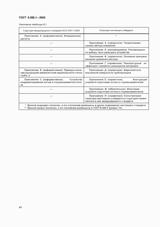 Страница 46 ГОСТ 8.586.1-2005