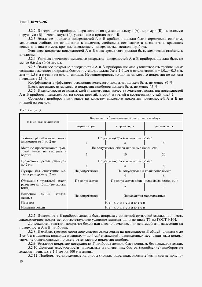 Страница 13 ГОСТ 18297-96