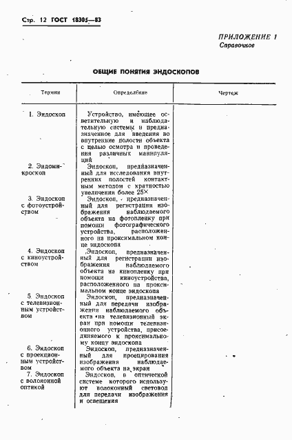 Страница 14 ГОСТ 18305-83
