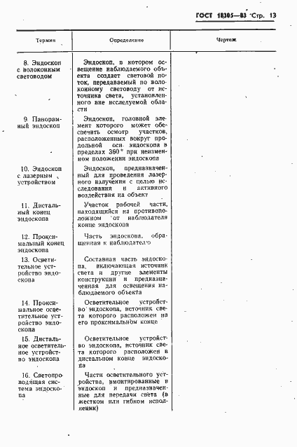 Страница 15 ГОСТ 18305-83