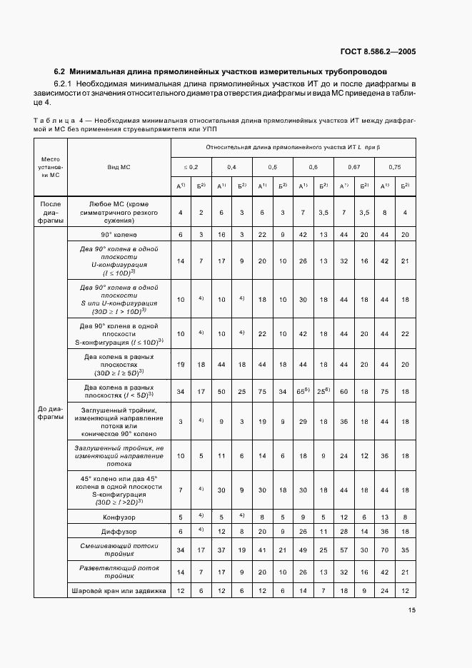 Страница 20 ГОСТ 8.586.2-2005