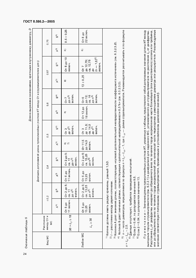 Страница 29 ГОСТ 8.586.2-2005