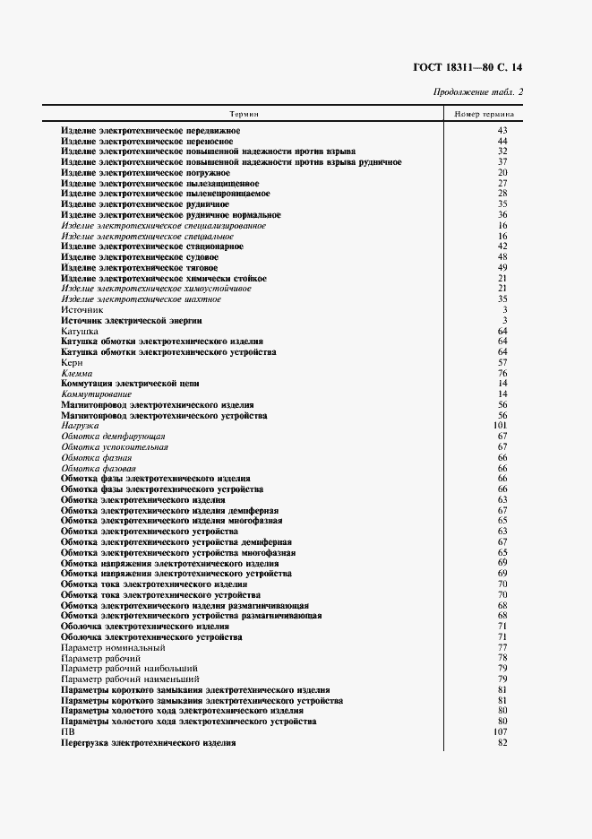 Страница 15 ГОСТ 18311-80