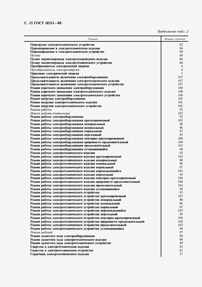 Страница 16 ГОСТ 18311-80