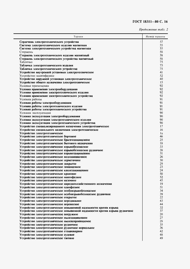 Страница 17 ГОСТ 18311-80