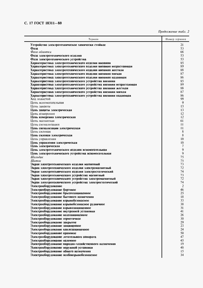 Страница 18 ГОСТ 18311-80