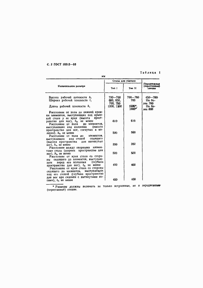 Страница 4 ГОСТ 18313-93