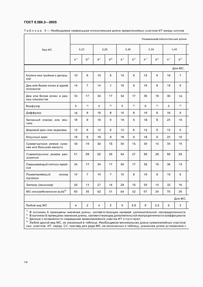 Страница 19 ГОСТ 8.586.3-2005