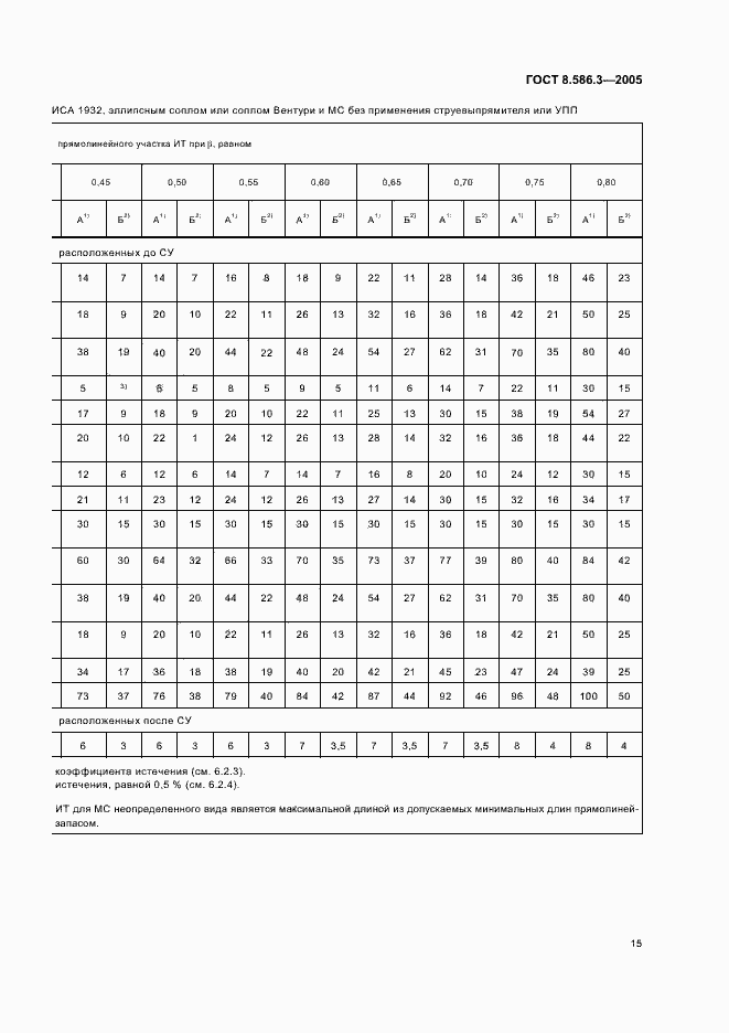 Страница 20 ГОСТ 8.586.3-2005