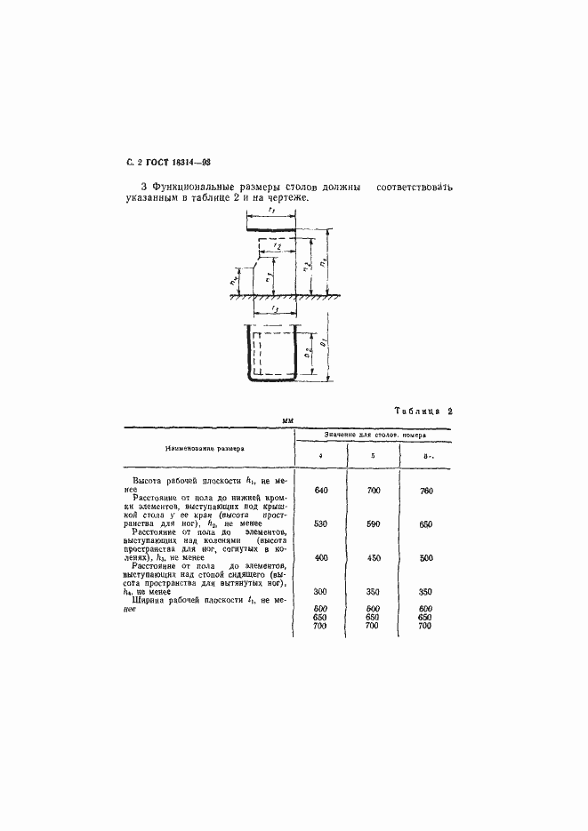 Страница 4 ГОСТ 18314-93