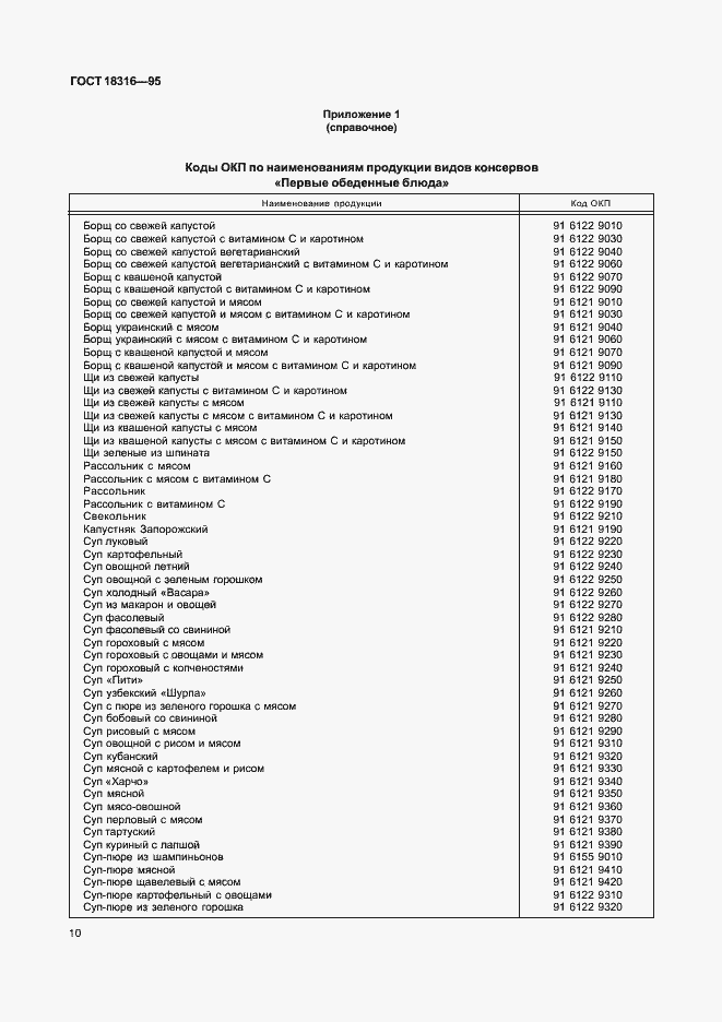 Страница 12 ГОСТ 18316-95