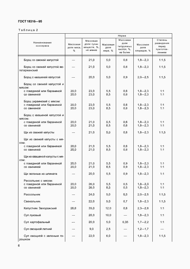 Страница 8 ГОСТ 18316-95