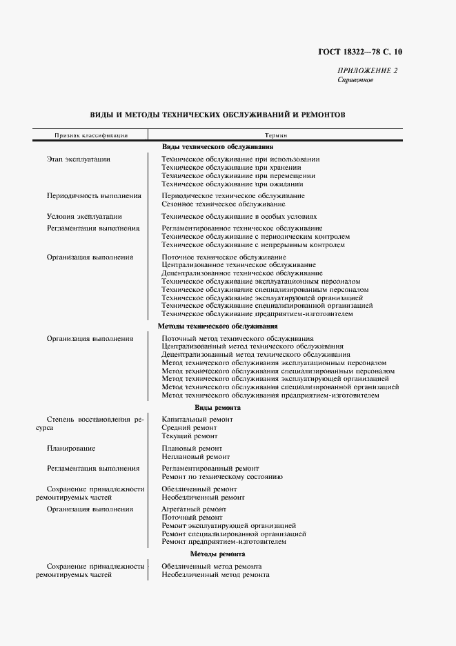 Страница 11 ГОСТ 18322-78