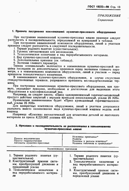 Страница 15 ГОСТ 18323-86
